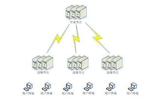 5G网络技术 超越网速的革命性变革