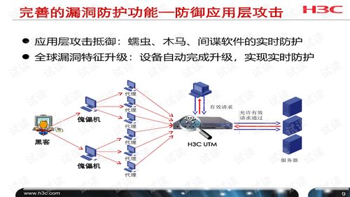 H3C SecPath UTM产品开局指导 从配置到风险评估的全流程解析