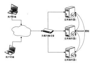 大型网站技术架构 产品经理的技术必修课之网络技术